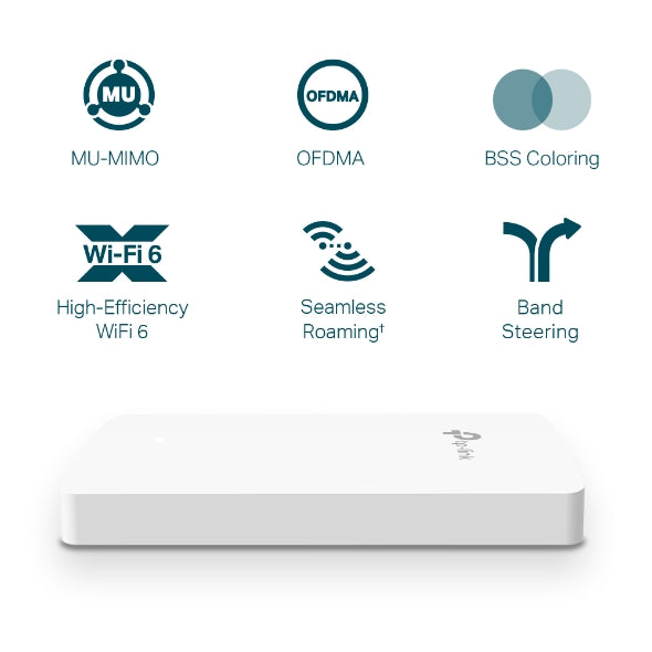 Omada EAP615-Wall AX1800 Wall Plate WiFi 6 Access Point - 18 Months Official Warranty