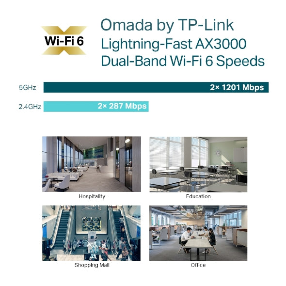 Omada EAP653 (5 Pack) AX3000 Ceiling Mount WiFi 6 Access Point - 18 Months Official Warranty