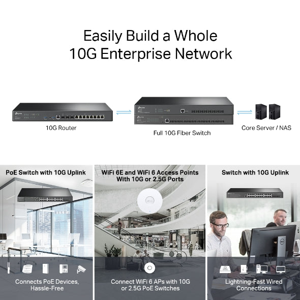 Omada ER8411 VPN Router with 10G Ports - 18 Months Official Warranty